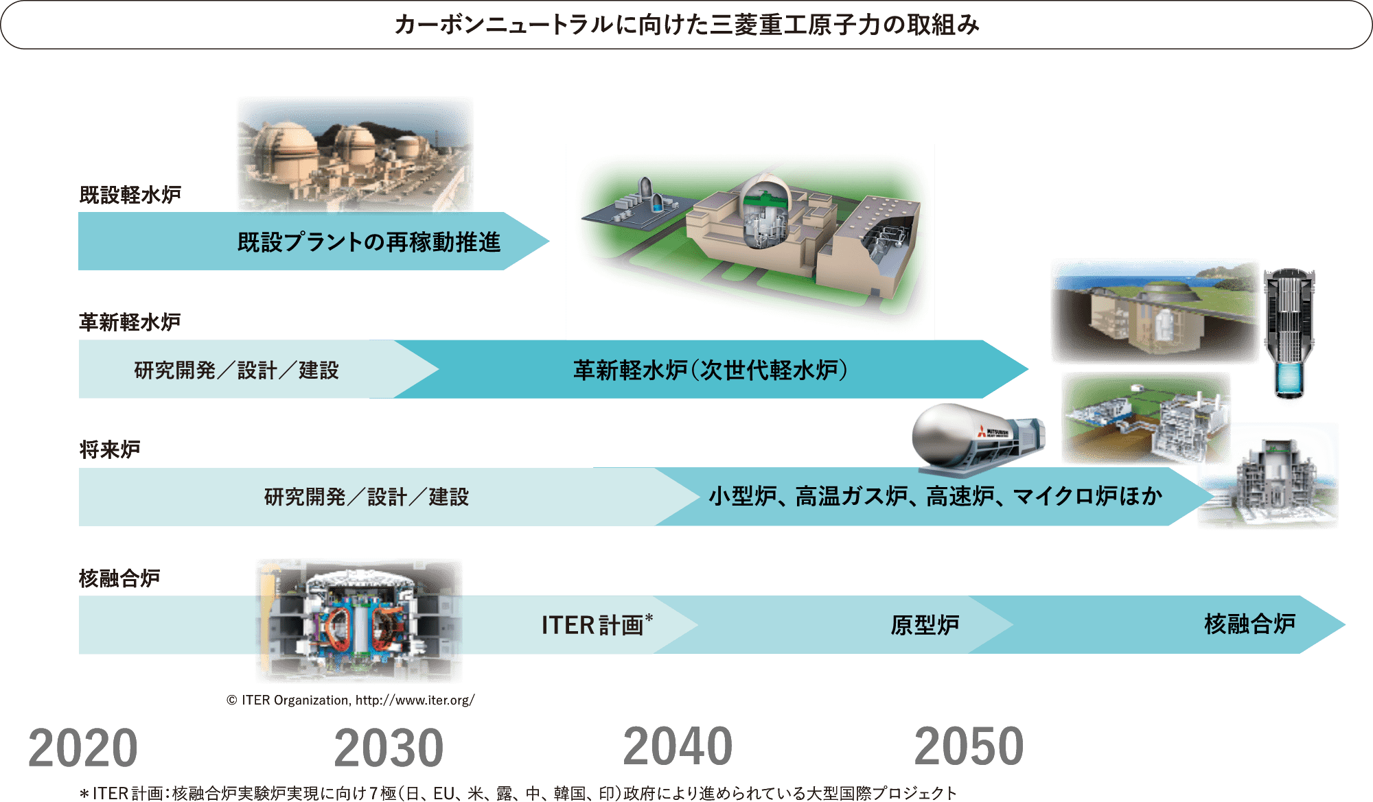 カーボンニュートラルに向けた三葉工業原子力の取り組み