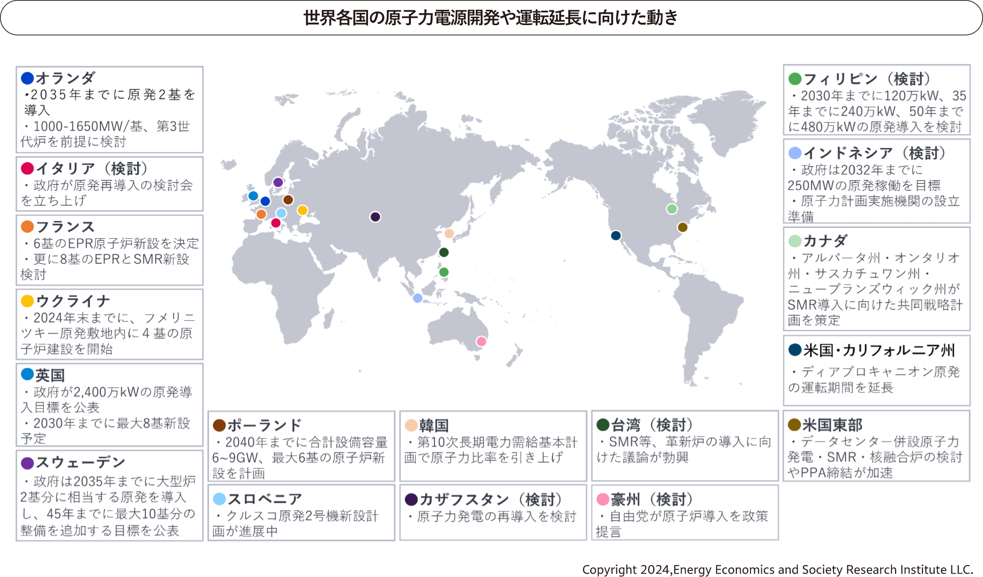 世界各国の原子力電源開発や運転延長に向けた動き